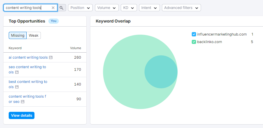 Semrush Keyword Gap tool results 