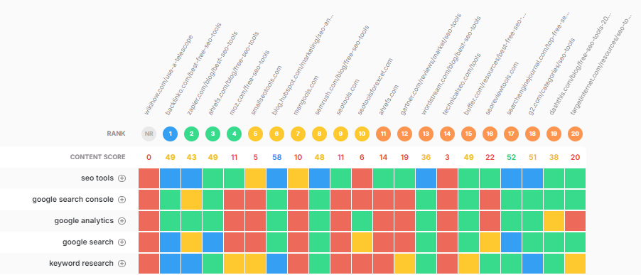 MarketMuse Heatmap feature