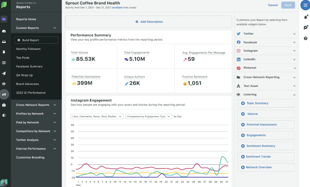 A preview of Sprout’s analytics capabilities