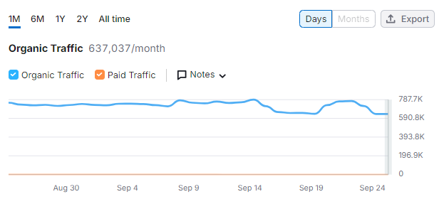 Domain Overview