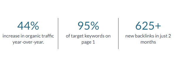 Moz success story 