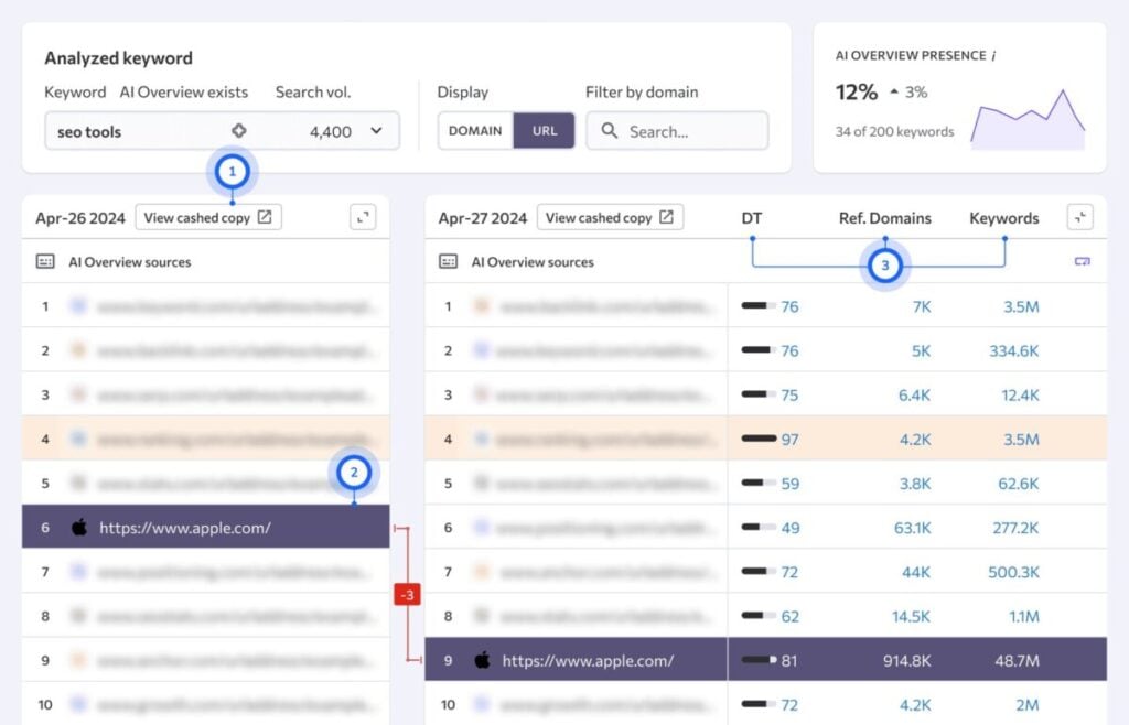 AI overview tracker 