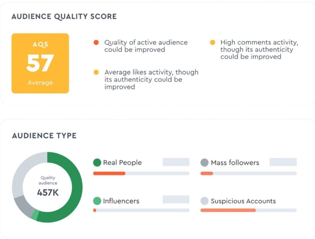 HypeAuditor’s AQS and Audience Type analytics