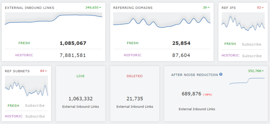 Majestic backlink analysis