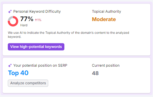 Semrush AI features 