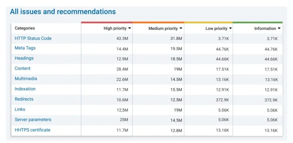 SERPStat site audit