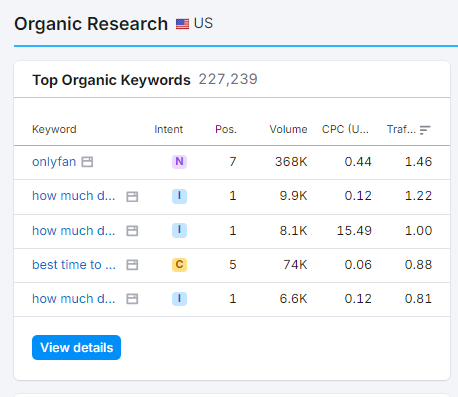 Organic keyword research