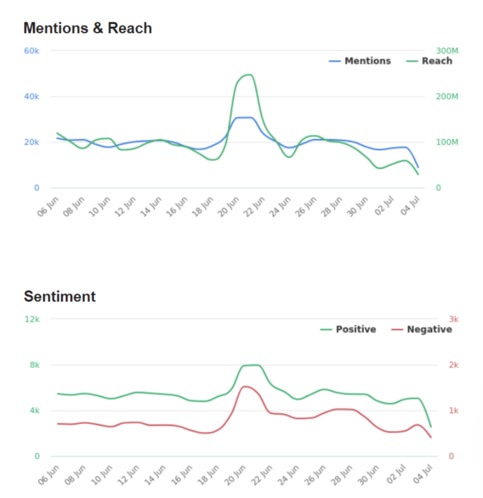 A preview of AI Insight’s additional metrics