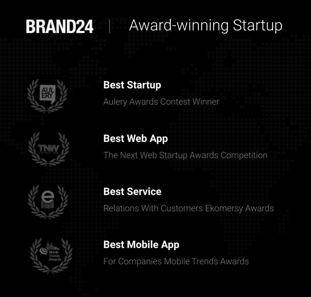 Brand24’s awards