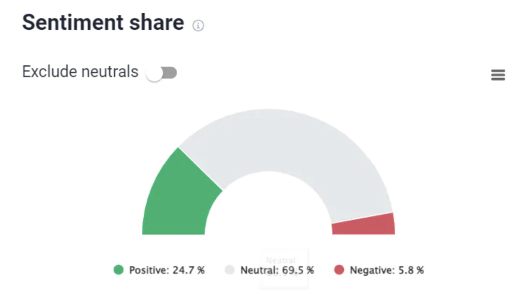 Brand 24’s AI-powered sentiment analysis