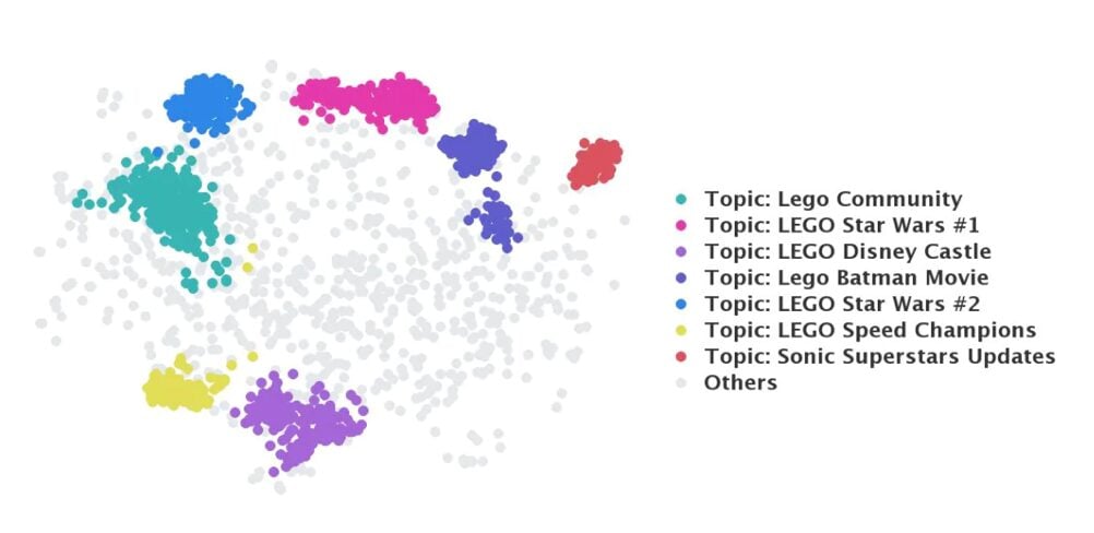 Brand24’s AI-powered topic analysis feature