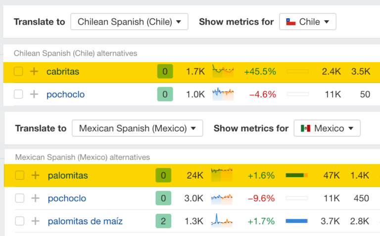 AI translations 