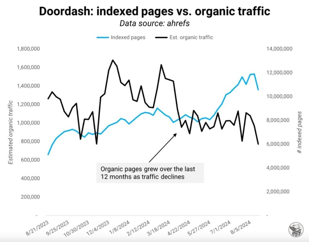 DoorDash