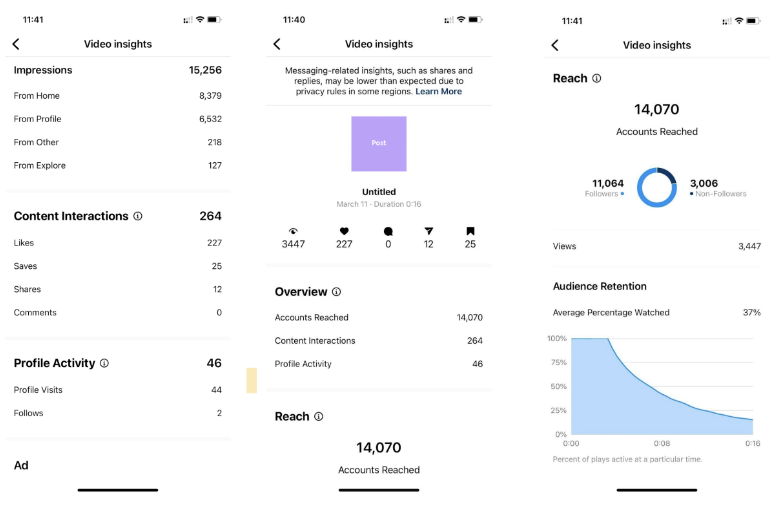 Instagram Insights on mobile