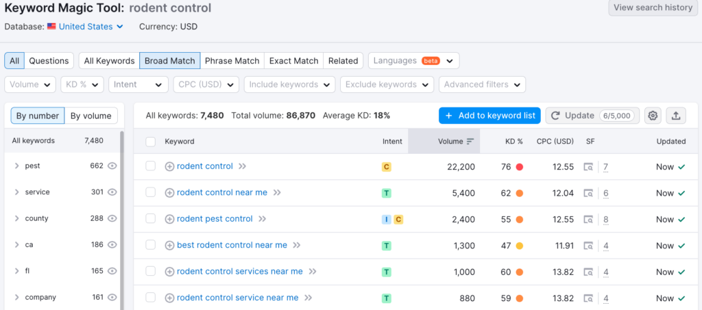 Pointe Pest Control keyword analysis 