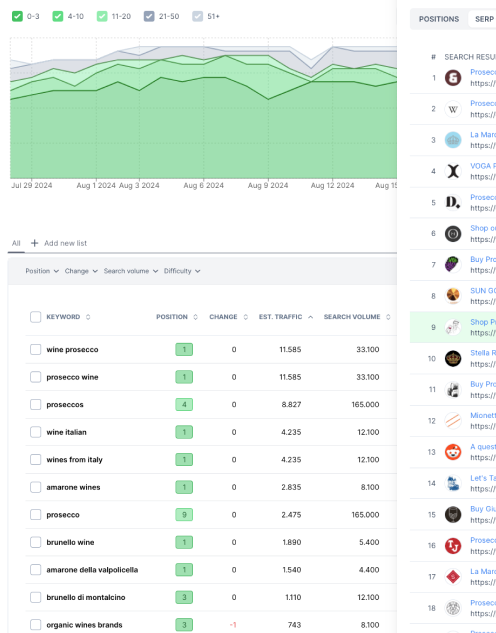 Keyword rank tracking