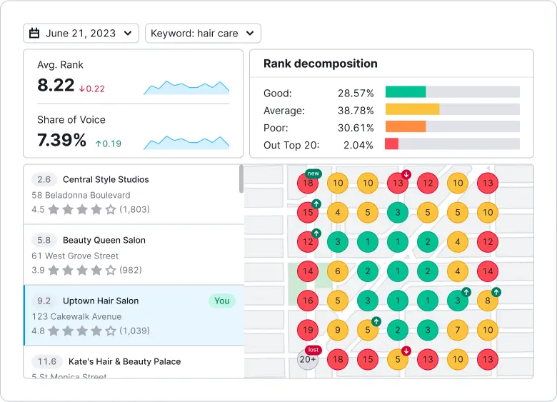 Semrush local SEO 