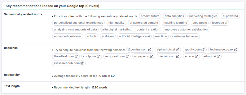 Keyword recommendations in Semrush SEO content templat