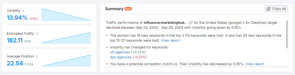 Keyword Position Tracking Tool results