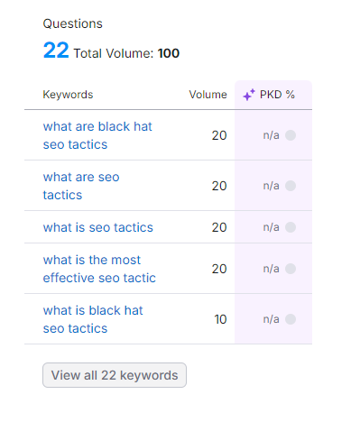 Semrush Questions keywords