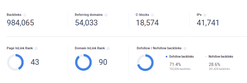 SEO Power Suite results