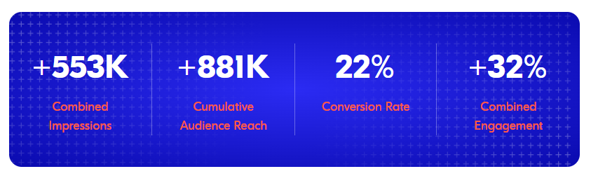 Upfluence case study 