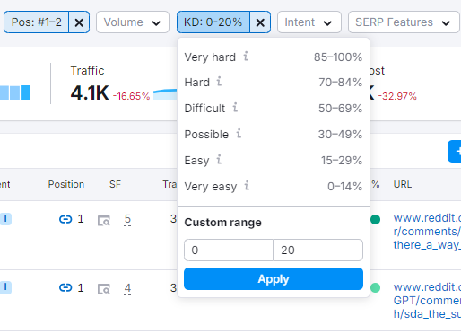 Keyword Difficulty on Semrush 