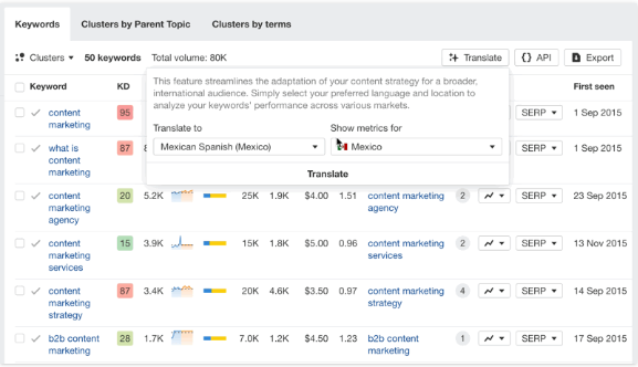 Ahrefs keyword translation 