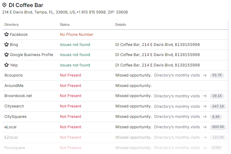 Semrush Listing Management