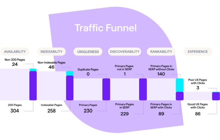 Lumar Technical SEO Audit 