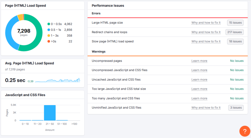 Semrush Site Performance Issues 