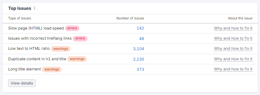 Semrush site audit tool