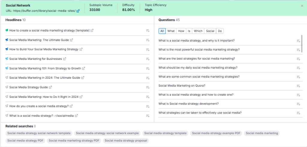 Semrush Topic Research 