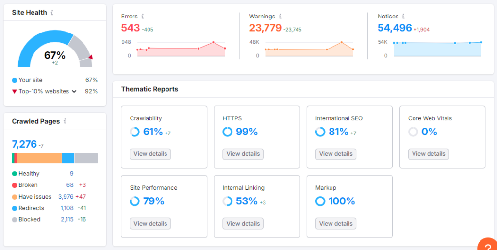 Semrush Site Audit