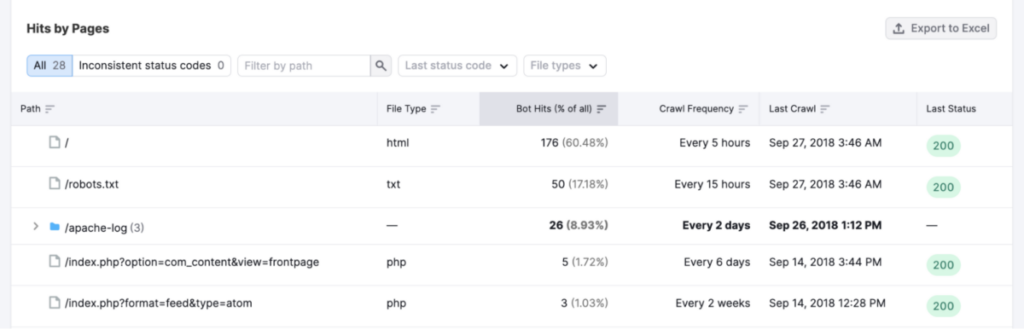 Semrush Log File Analyze 