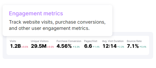 Traffic analytics