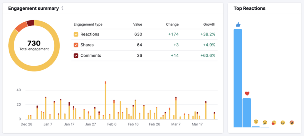 Semrush engagement tab 