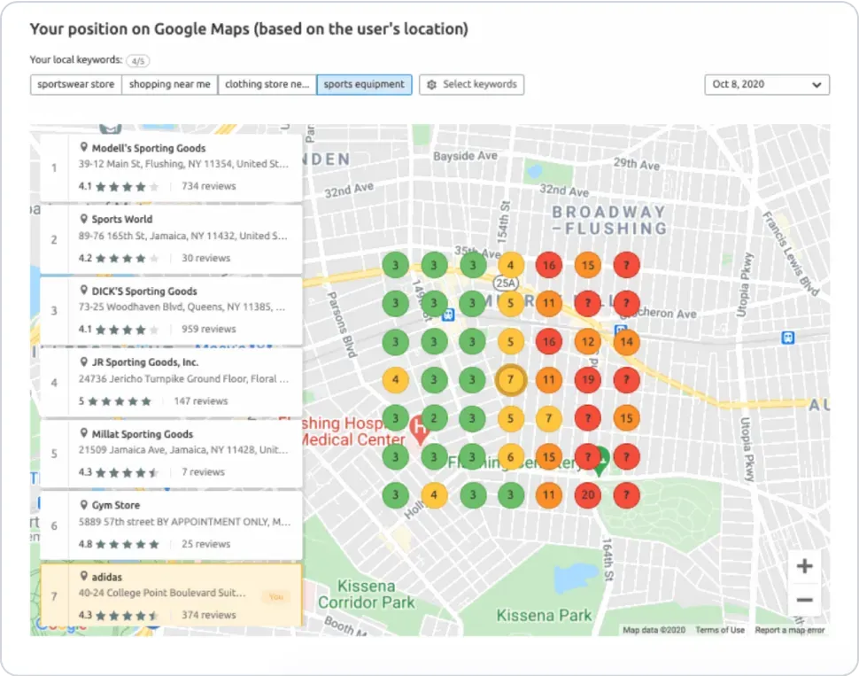 Semrush heat map