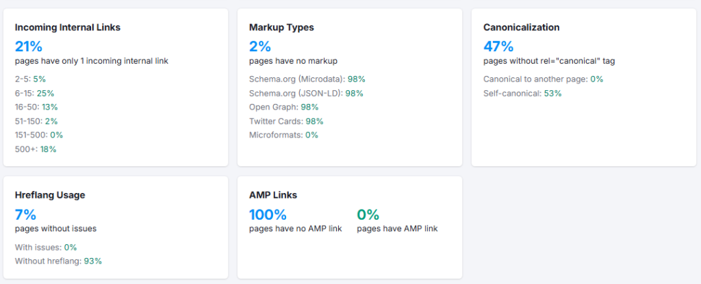 Semrush Statistics 