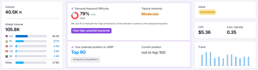 Keyword Overview 