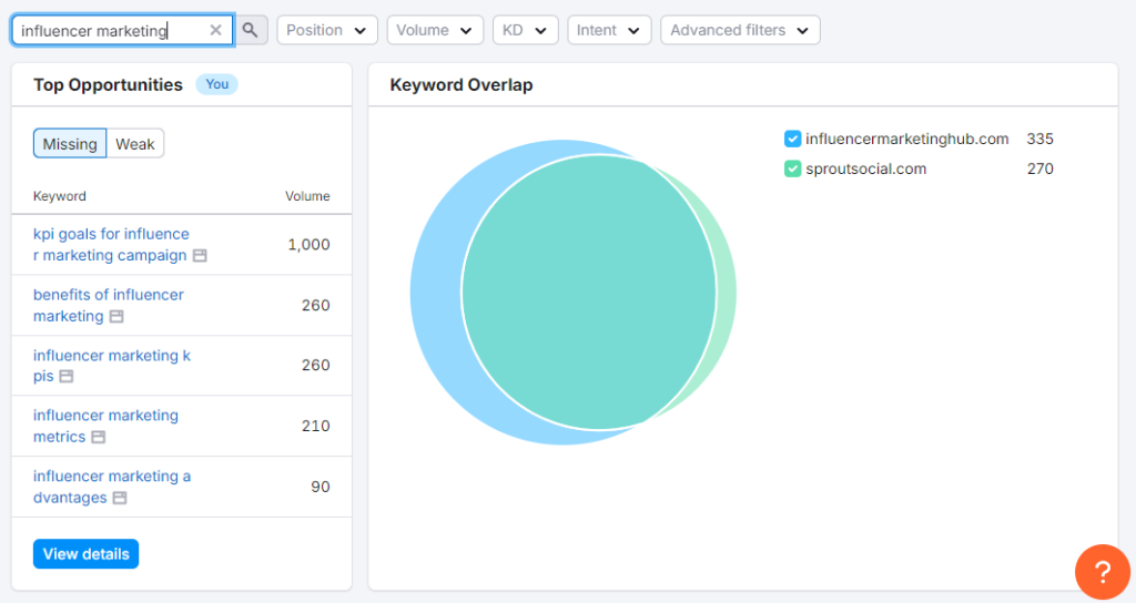 Keyword Gap analysis