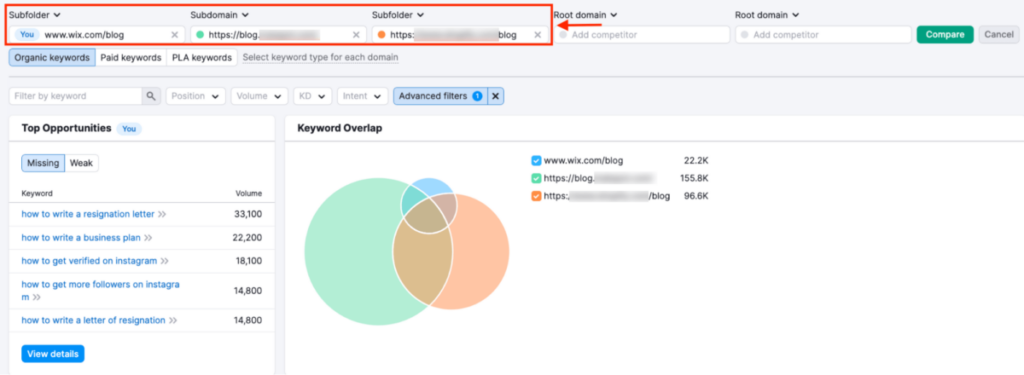 Competitor Analysis by Wix 