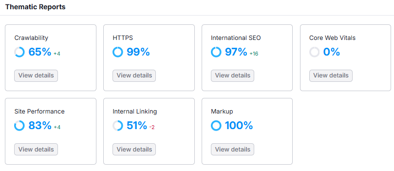 Semrush Site Audit 