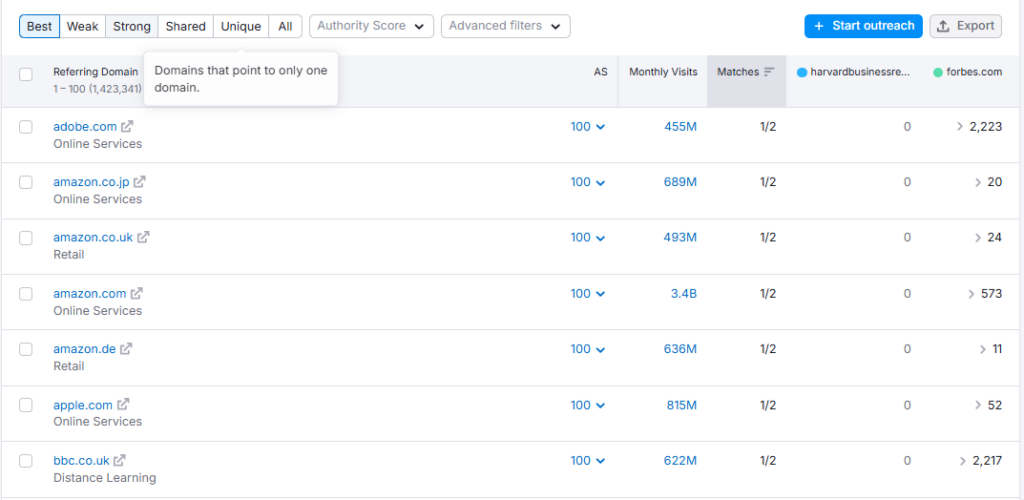 Semrush backlink gap analysis 