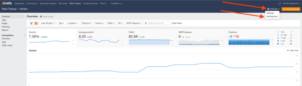 Scheduled reporting in Ahrefs