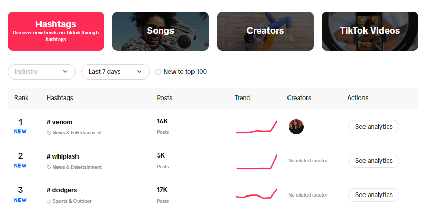 TikTok Trending Section 