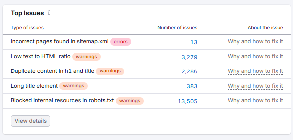 Site audit top issues 