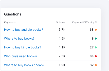 Keyword Overview questions