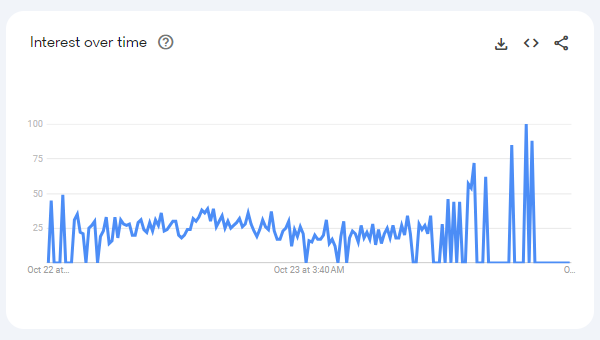 Google Trends 