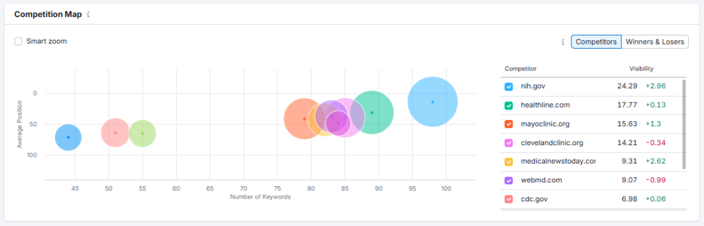 Competitor tracking 